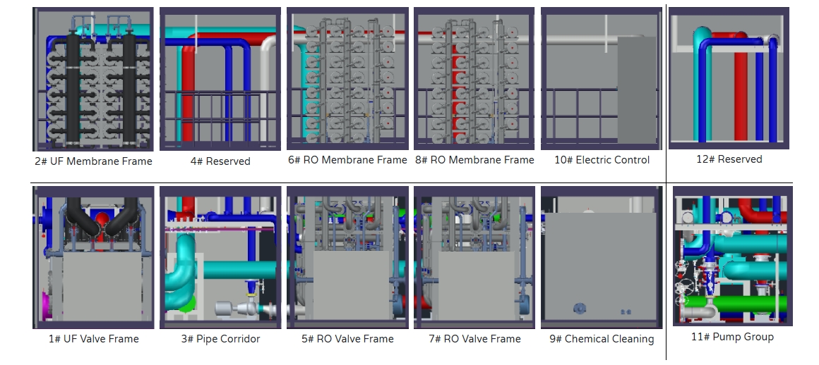 iWaterHub™ 12-module integrated system architecture
